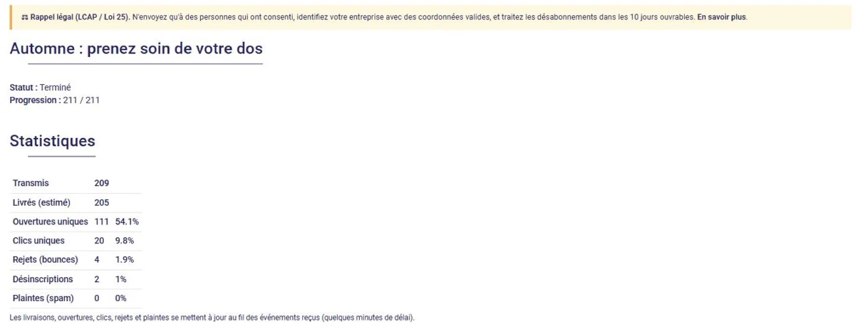Statistiques d'un envoi d'infolettre dans L'AssisTemps