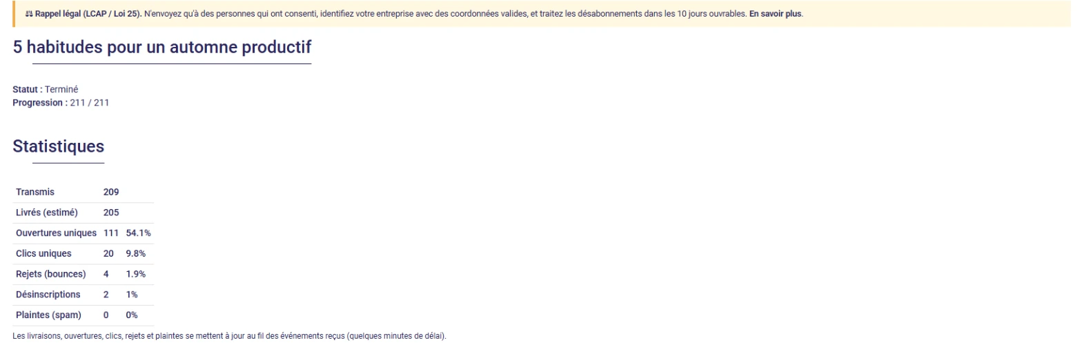 Statistiques d'envoi d'une infolettre dans L'AssisTemps