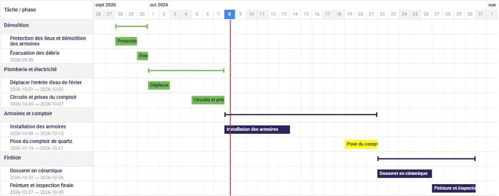 Diagramme de Gantt d'un chantier de rénovation, par phases, dans L'AssisTemps
