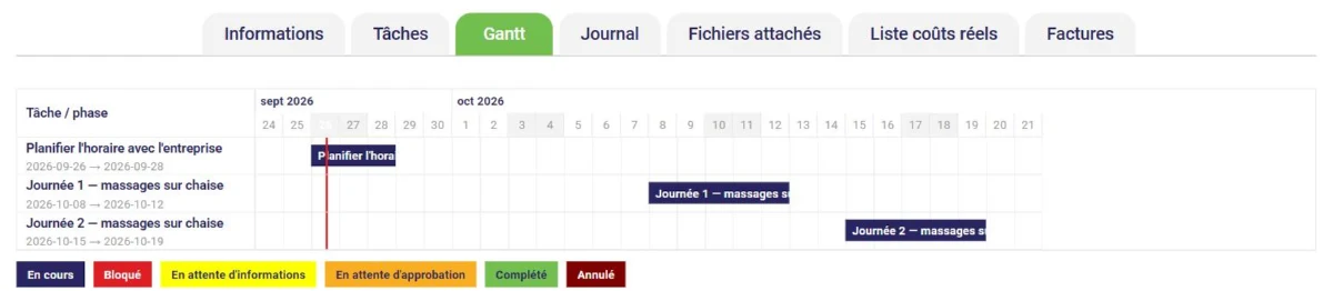 Diagramme de Gantt d'un projet dans L'AssisTemps